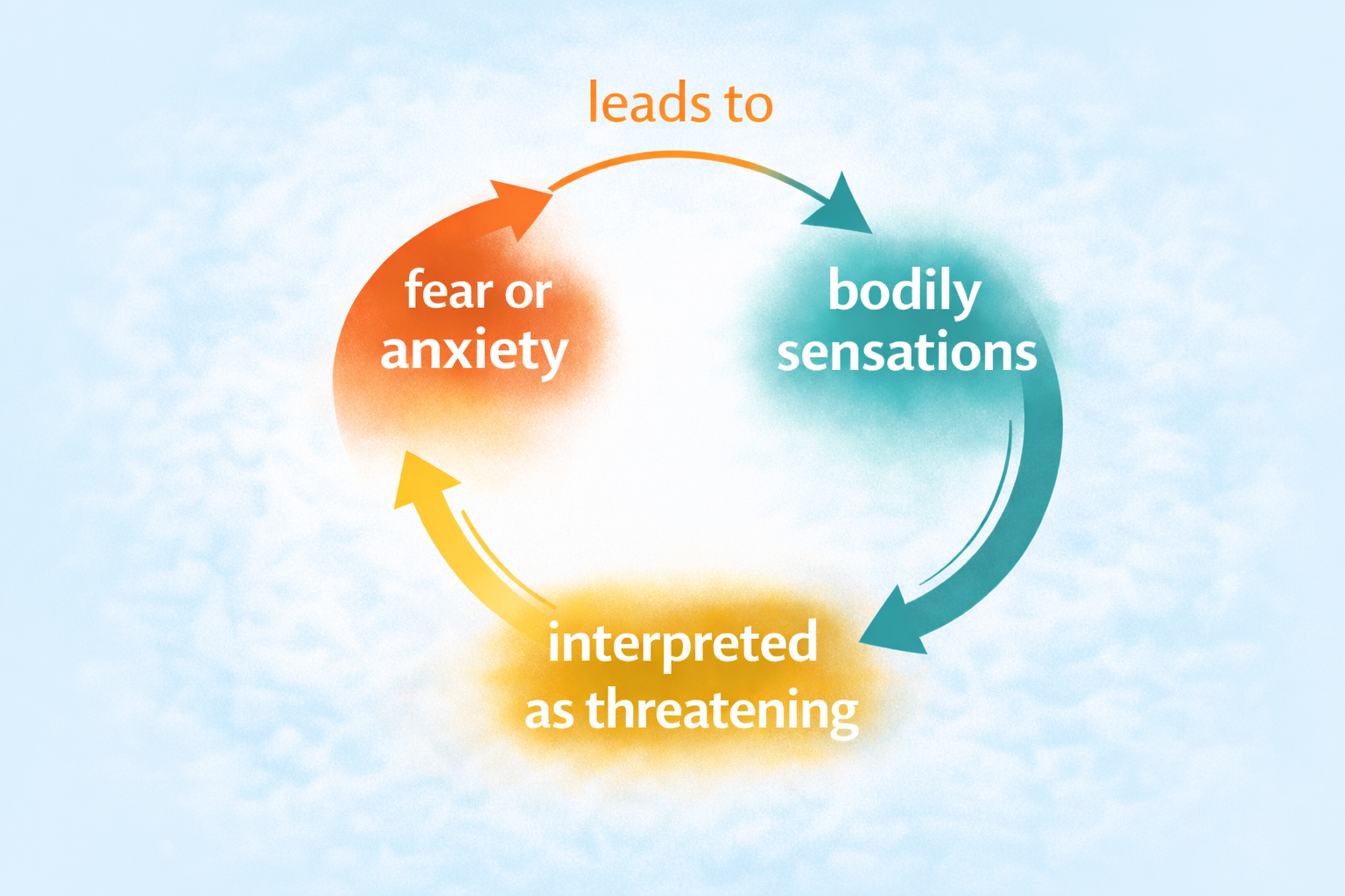 Panic Disorder Therapy in California | Treatment for Panic Attacks